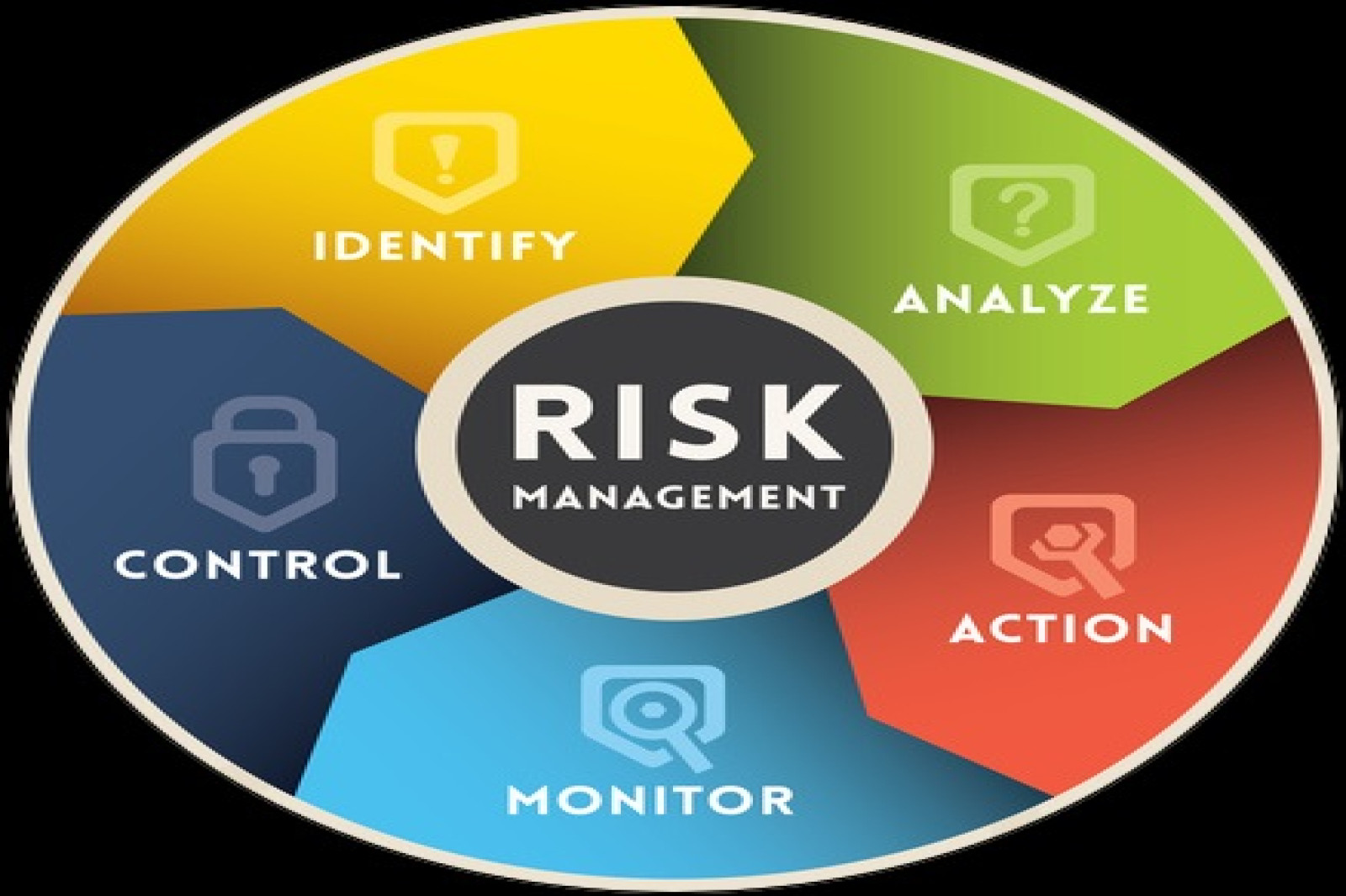 Central Bank of Morocco and Operational Risk
