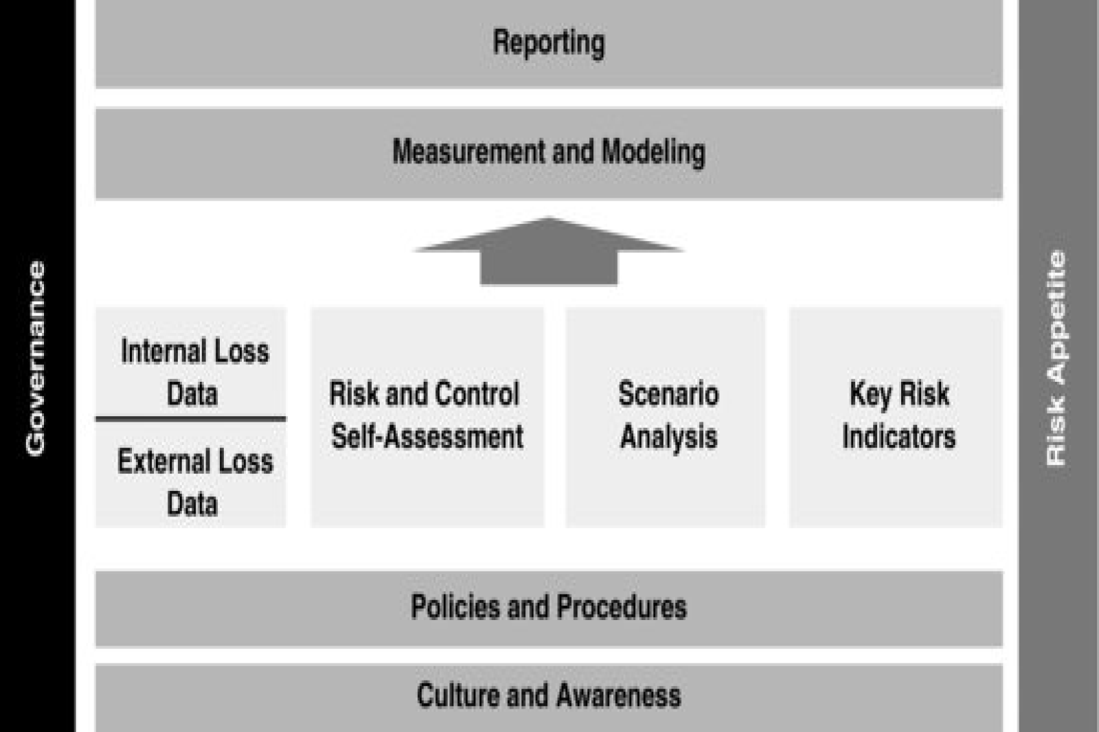 OpRisk Framework